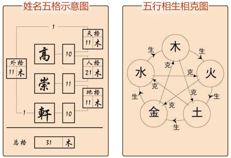 姓名分析 五行|姓名分析器、名字五行分析、五行人格